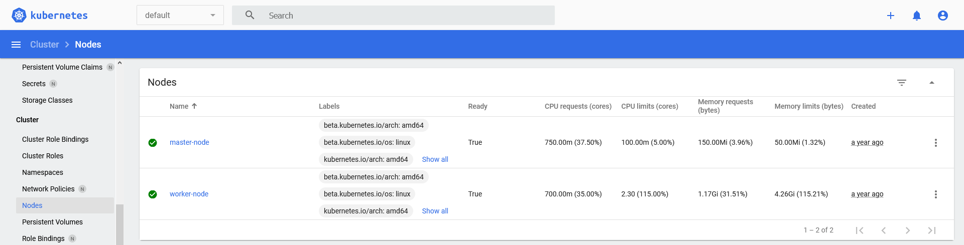 Cluster nodes listing