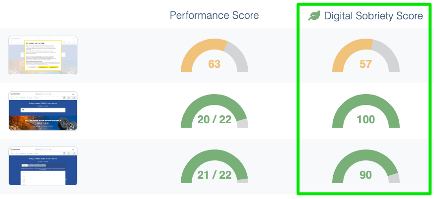 Eco-design score measurement in CXM for a given user journey