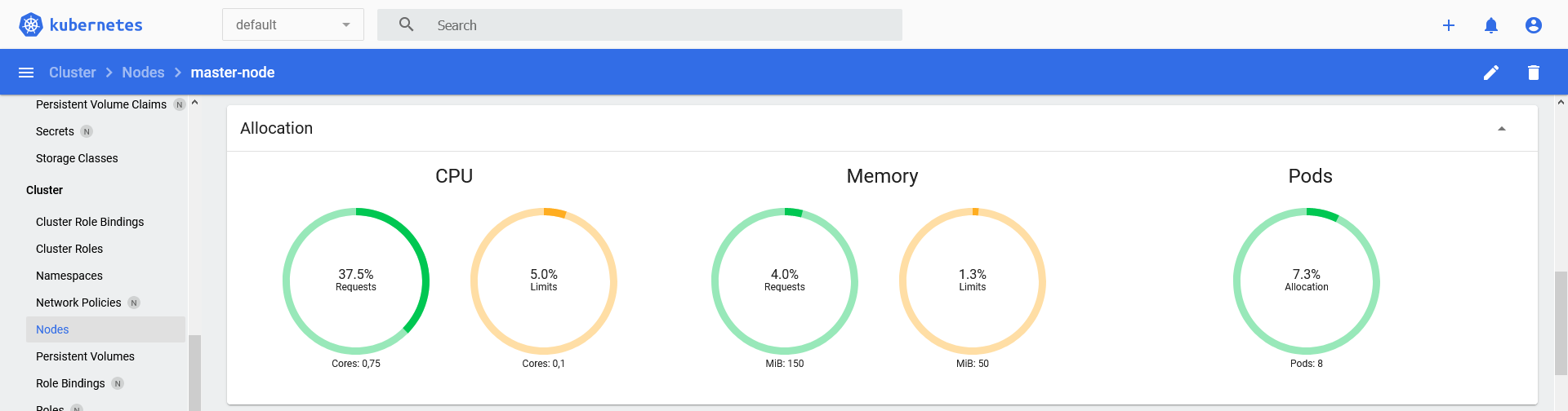 Node allocation detail